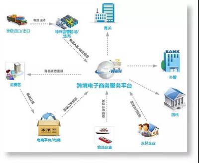 2018年福建商務(wù)年終綜述 依托國(guó)際貿(mào)易“單一窗口”深化貿(mào)易便利化，電子商務(wù)服務(wù)再升級(jí)