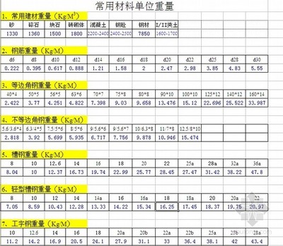 CAD材料庫資料下載指南 建筑材料應(yīng)用與高效獲取
